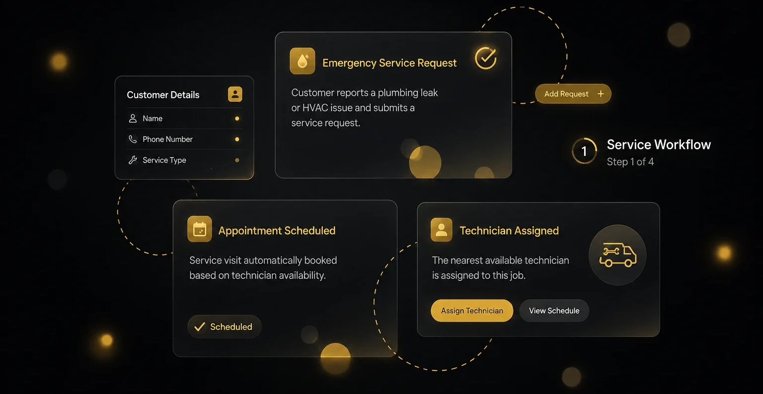 Plumbing and HVAC service automation workflow dashboard.